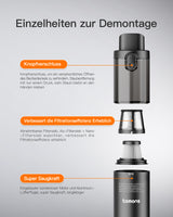 14000PA kabelloser Handstaubsauger, kleiner Staubsauger für Haus, Auto und Outdoor, VC1001 - Tomons DE Onlineshop